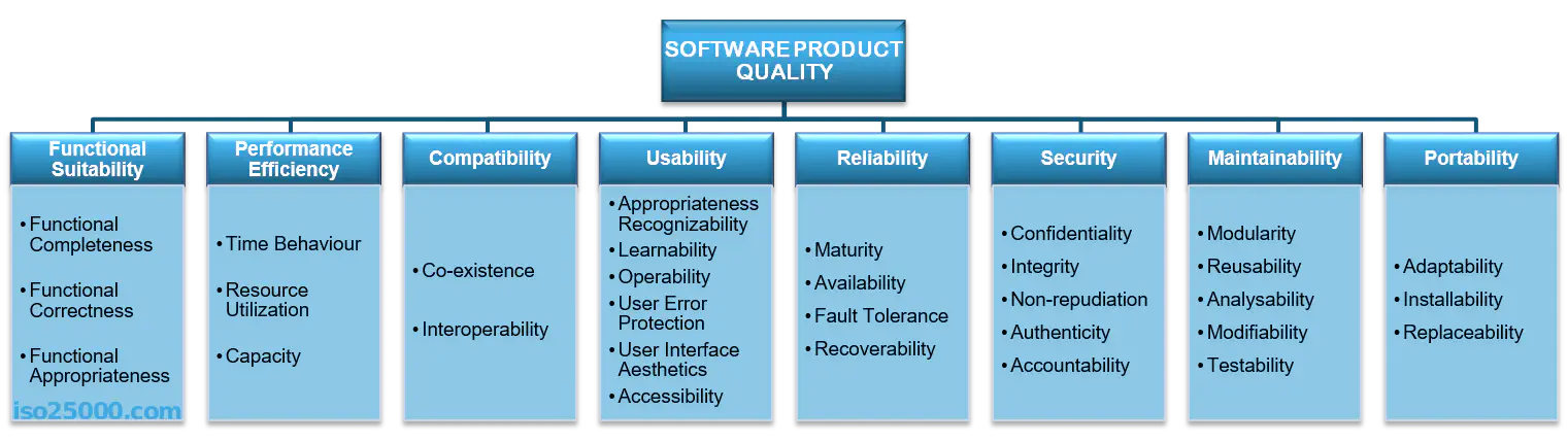 Kuva: iso25000.com